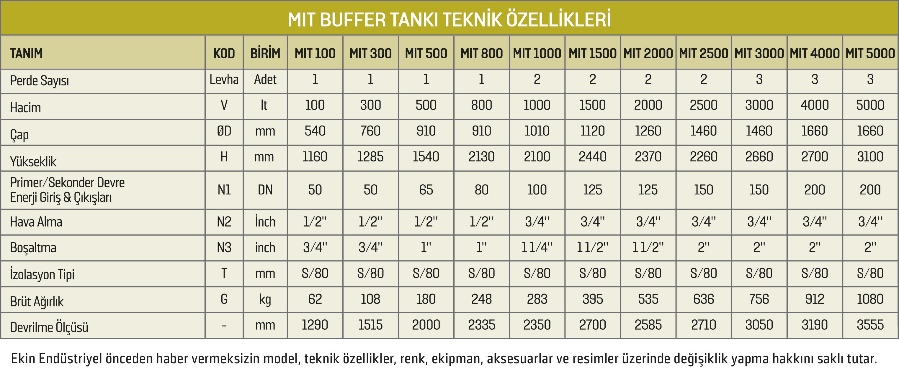 Kilo Vermek Âdeti Geciktirir mi Kilo Vermek Âdeti Geciktirir mi